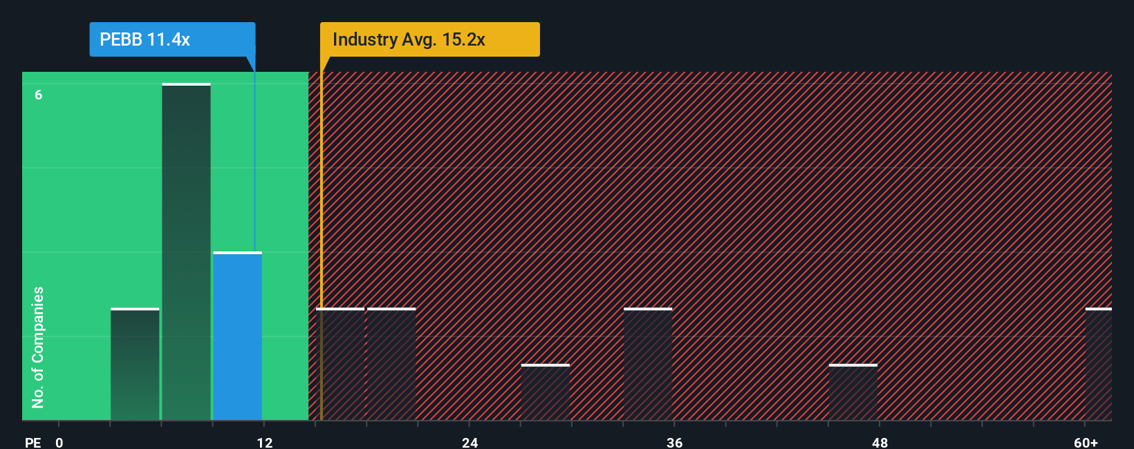 pe-multiple-vs-industry