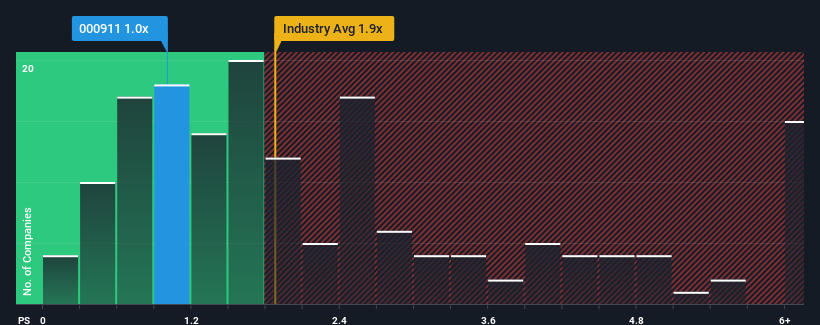 ps-multiple-vs-industry