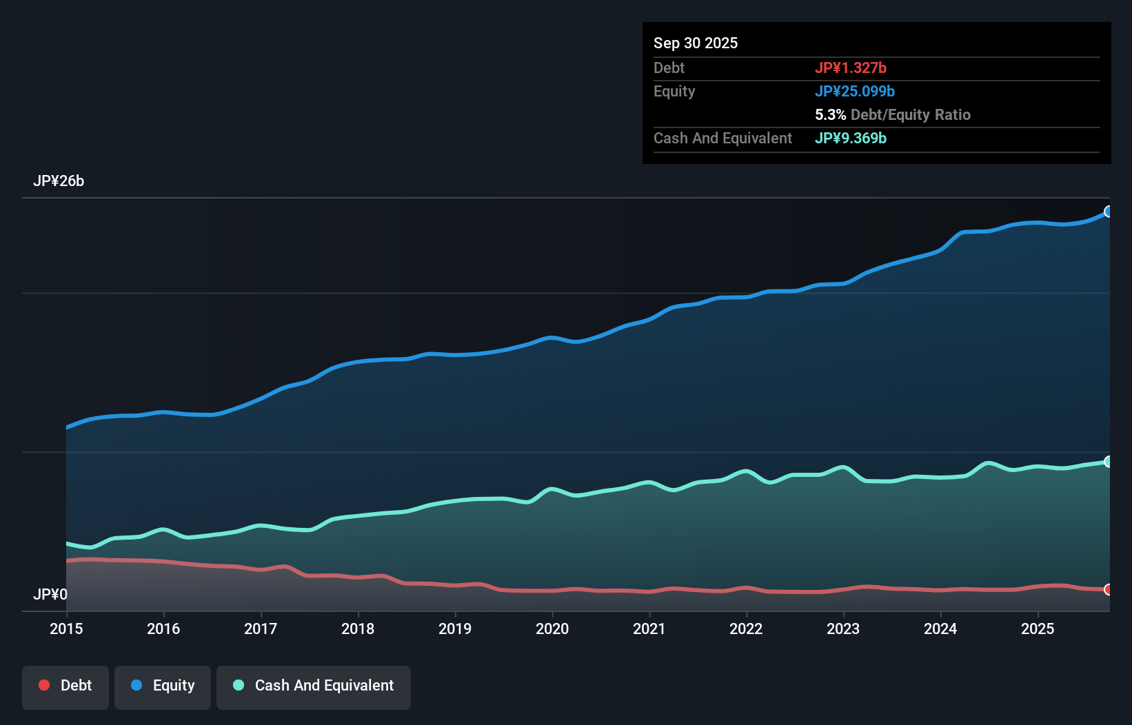 debt-equity-history-analysis
