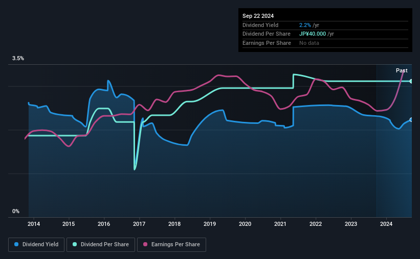 historic-dividend