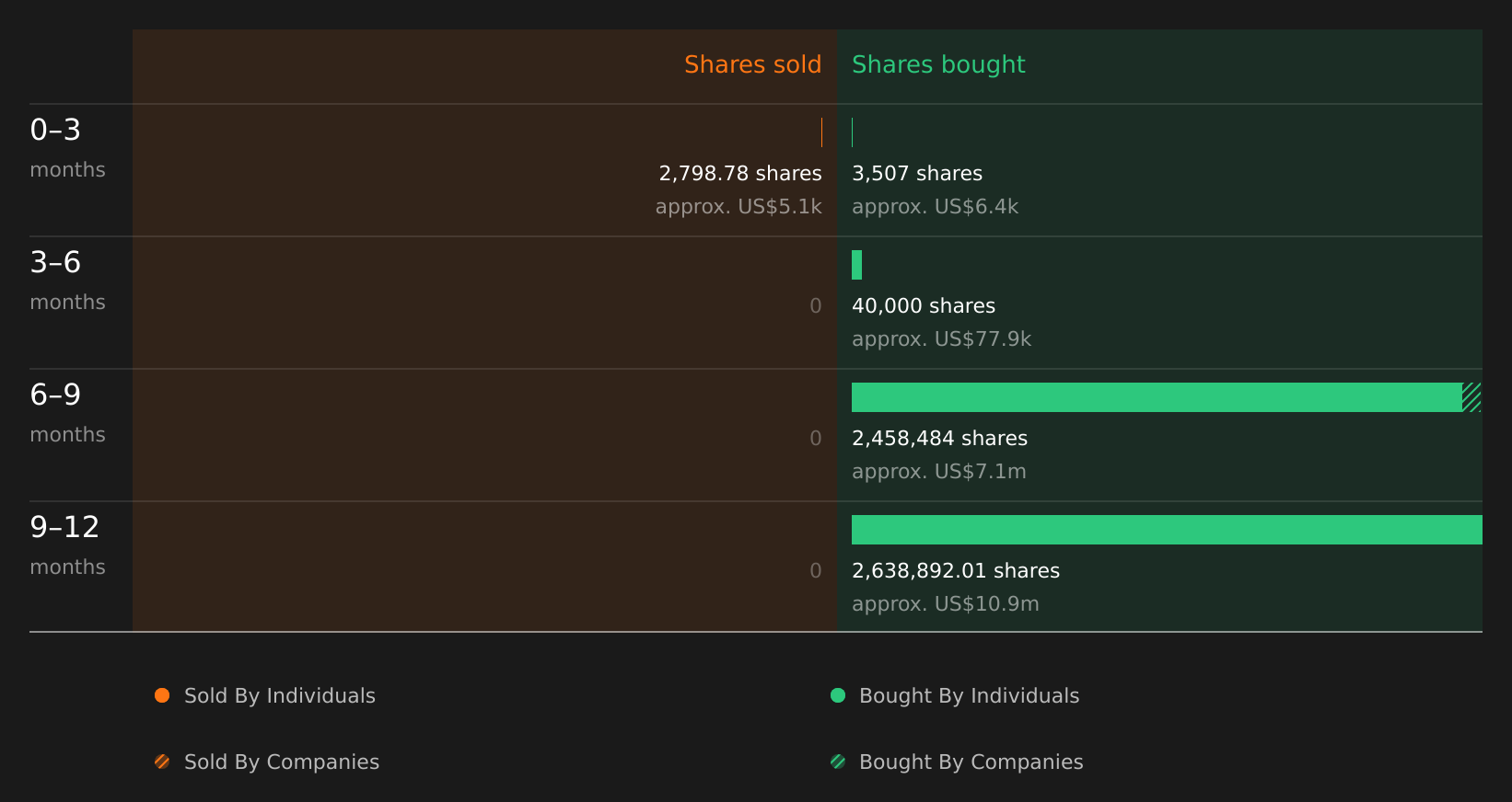 insider-trading-volume