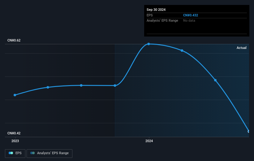 earnings-per-share-growth