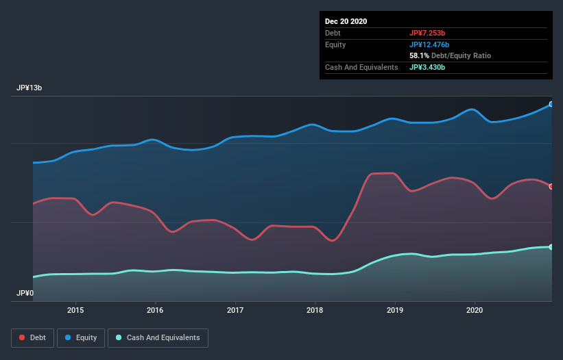 debt-equity-history-analysis