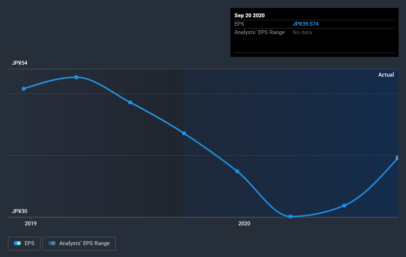 earnings-per-share-growth