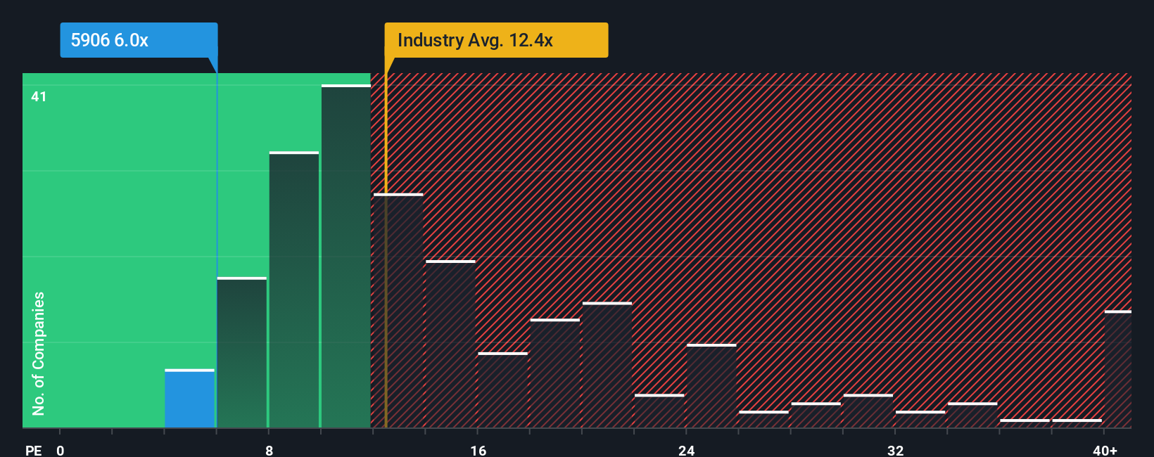 pe-multiple-vs-industry
