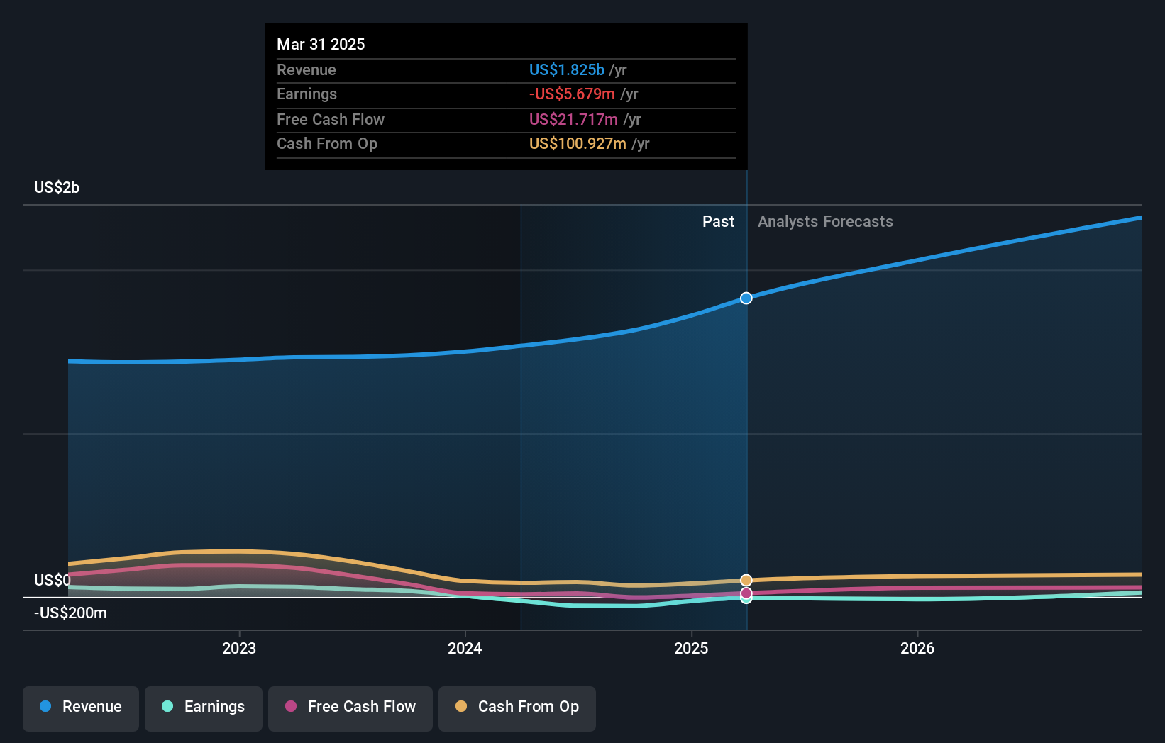 earnings-and-revenue-growth