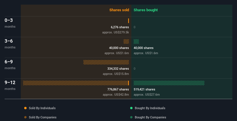 insider-trading-volume