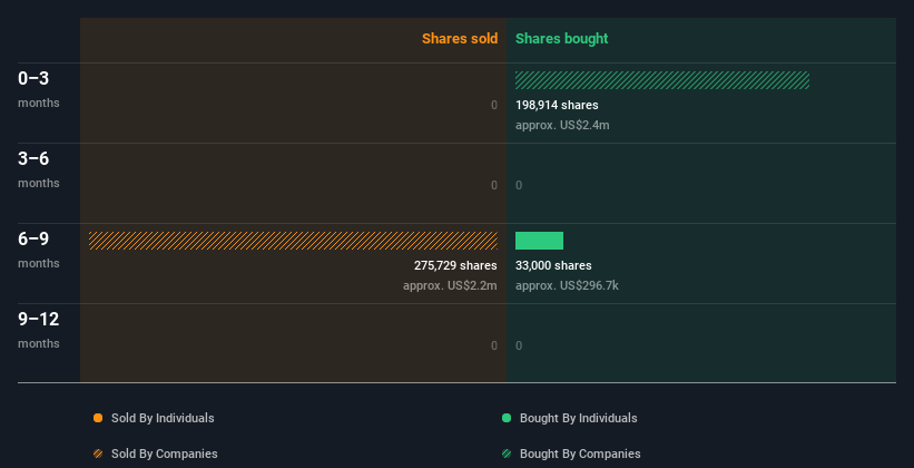 insider-trading-volume