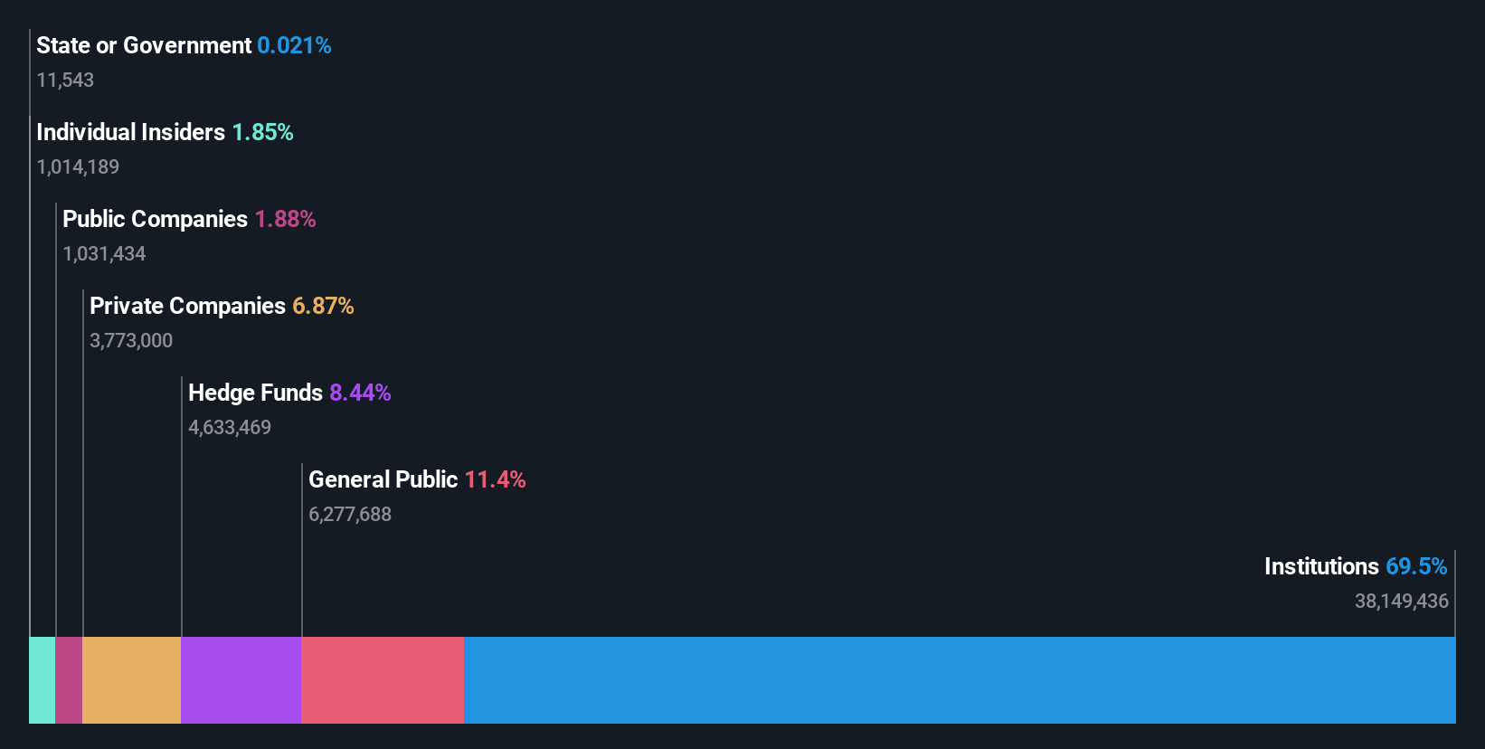 ownership-breakdown