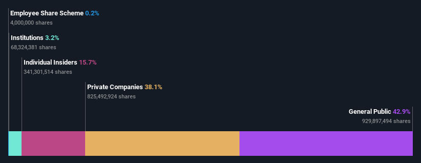 ownership-breakdown