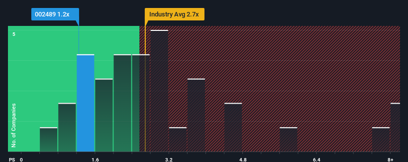 ps-multiple-vs-industry