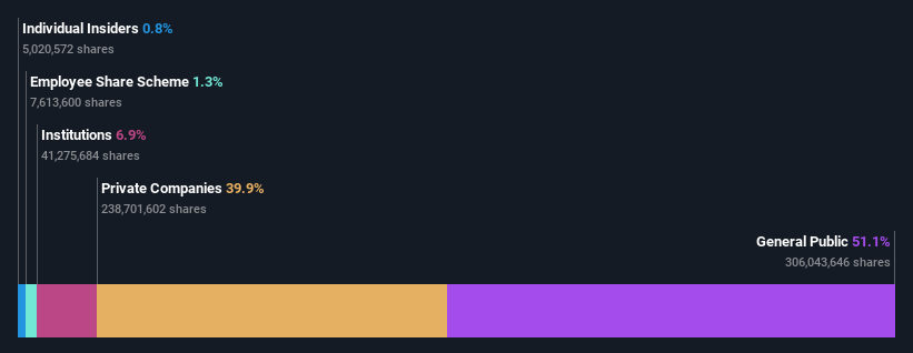 ownership-breakdown