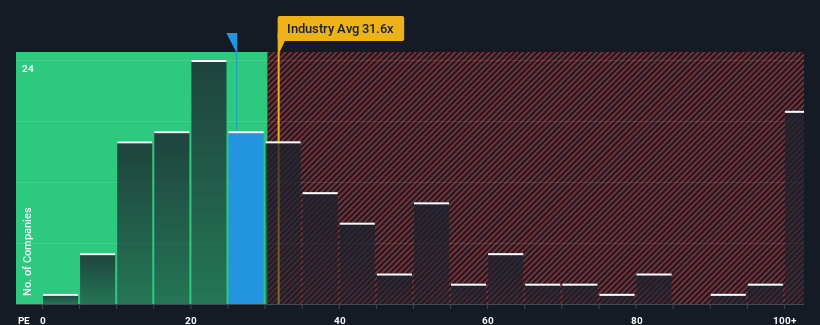 pe-multiple-vs-industry