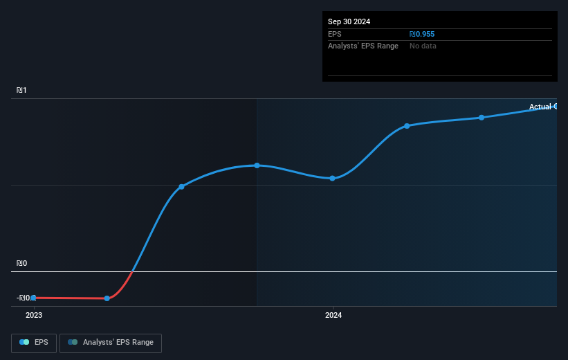 earnings-per-share-growth