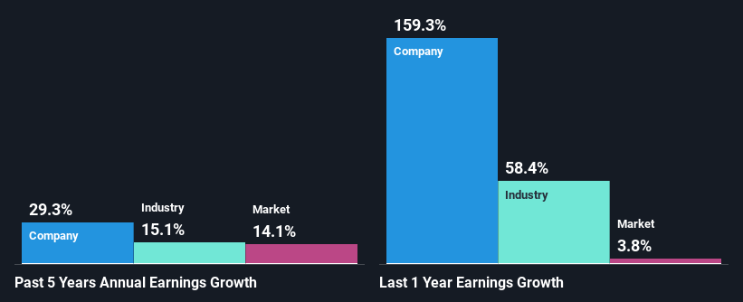 past-earnings-growth