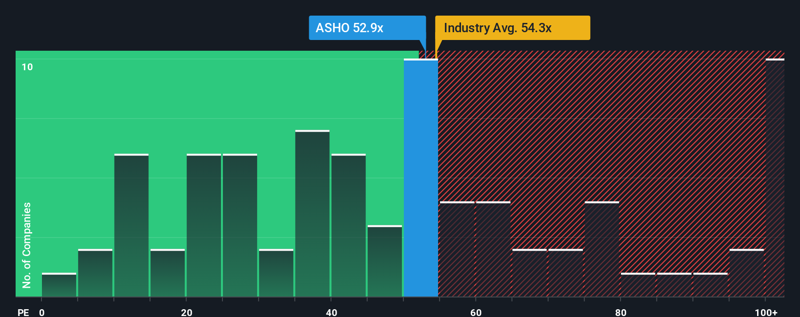 pe-multiple-vs-industry