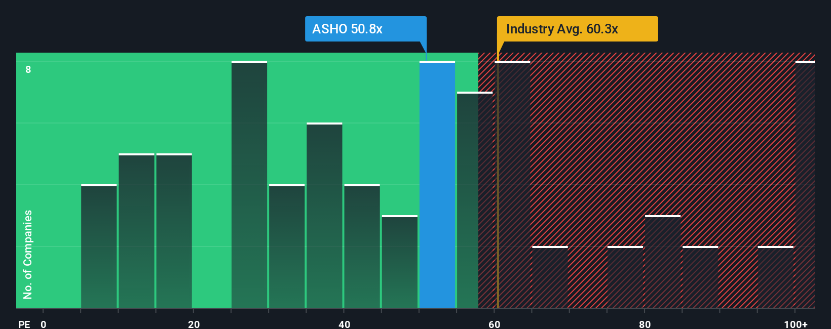 pe-multiple-vs-industry
