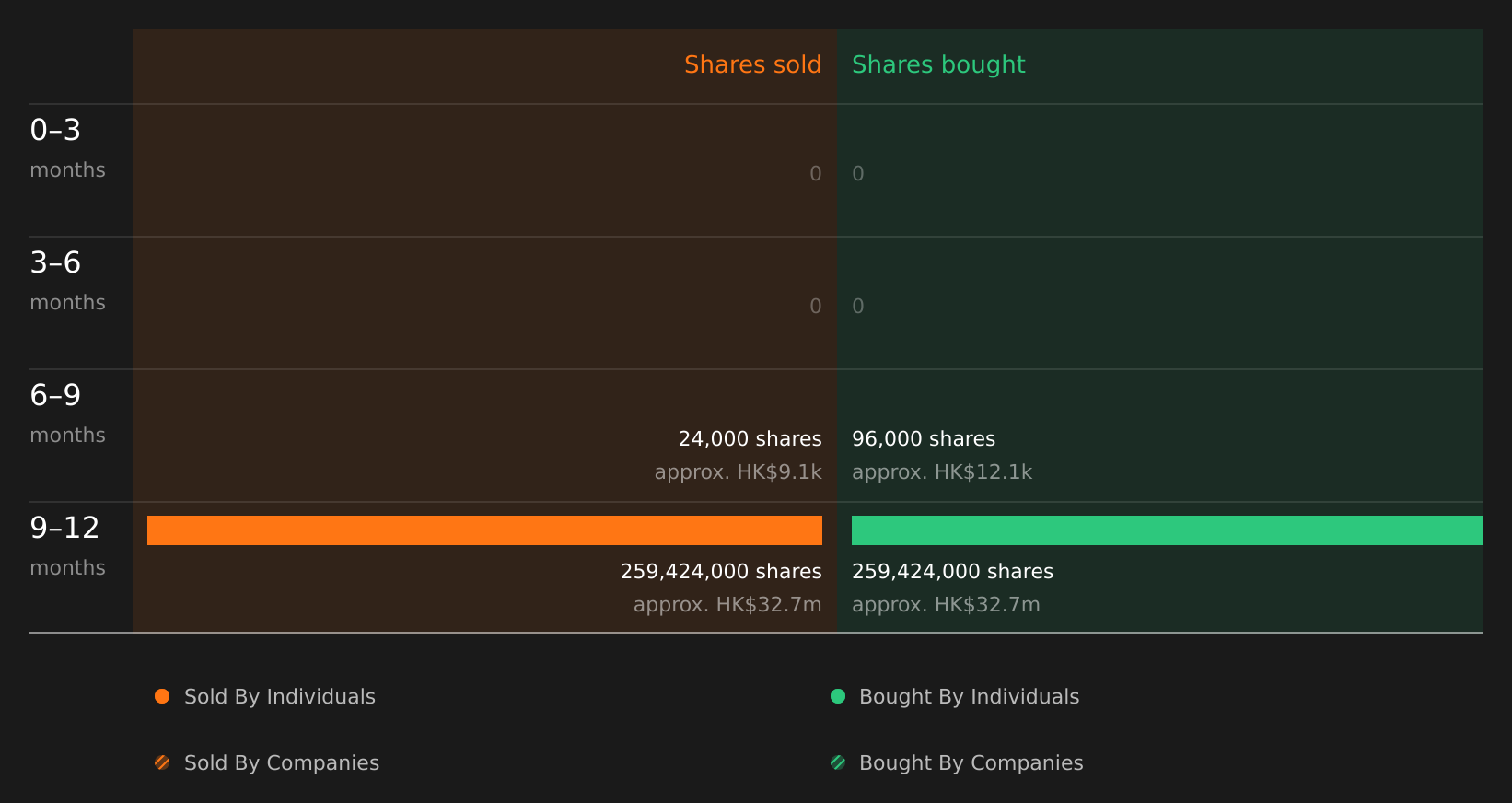 insider-trading-volume