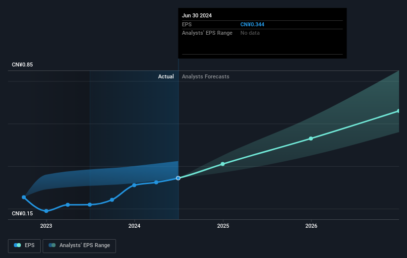 earnings-per-share-growth