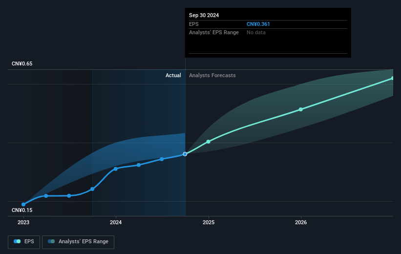 earnings-per-share-growth