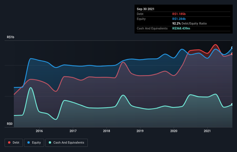 debt-equity-history-analysis