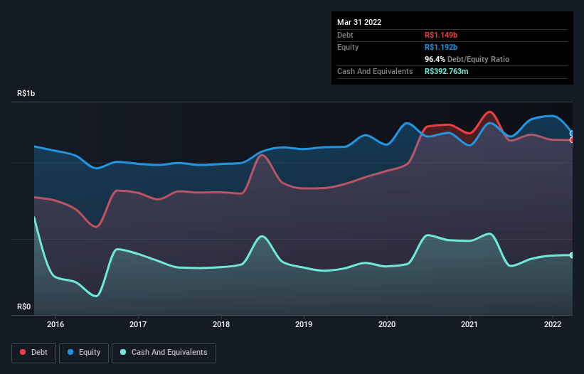 debt-equity-history-analysis