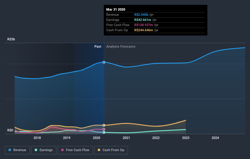 earnings-and-revenue-growth