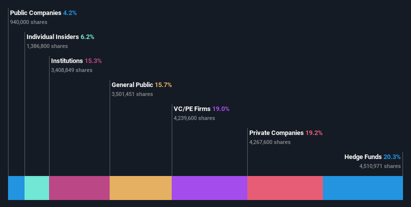 ownership-breakdown