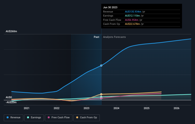 earnings-and-revenue-growth