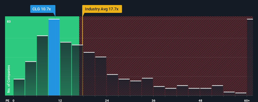 pe-multiple-vs-industry