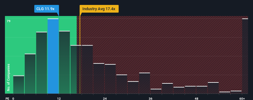 pe-multiple-vs-industry