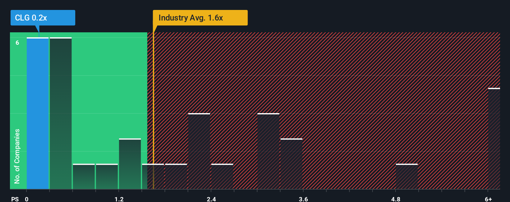 ps-multiple-vs-industry