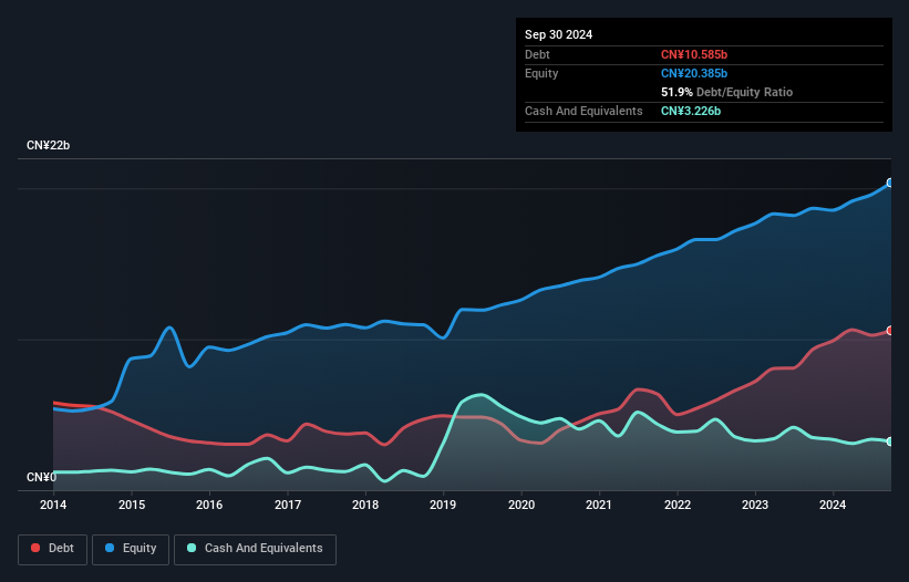 debt-equity-history-analysis