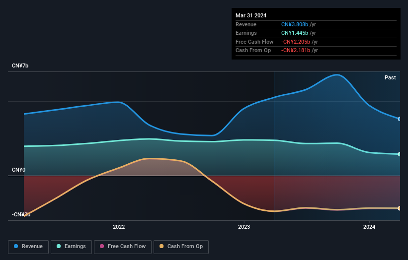 earnings-and-revenue-growth