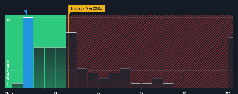 pe-multiple-vs-industry