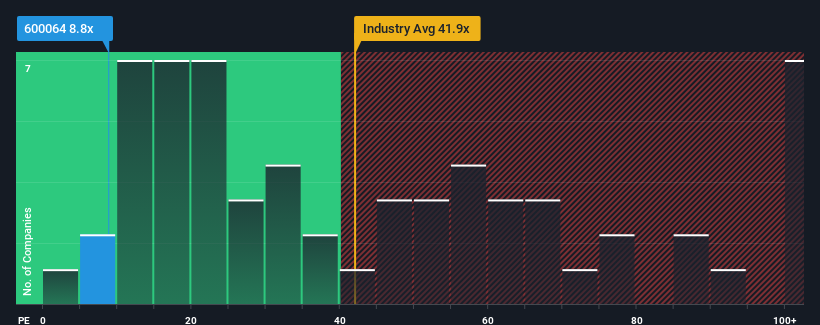 pe-multiple-vs-industry