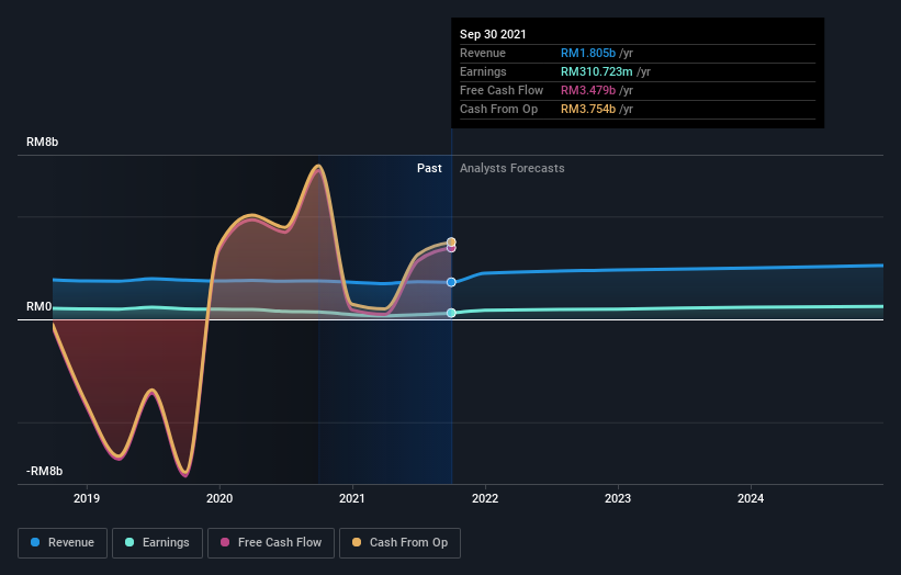 Price affin stock AFFIN (5185):