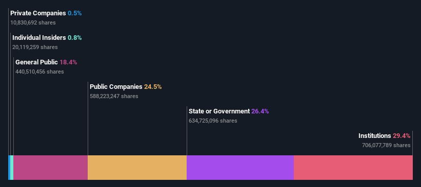 ownership-breakdown