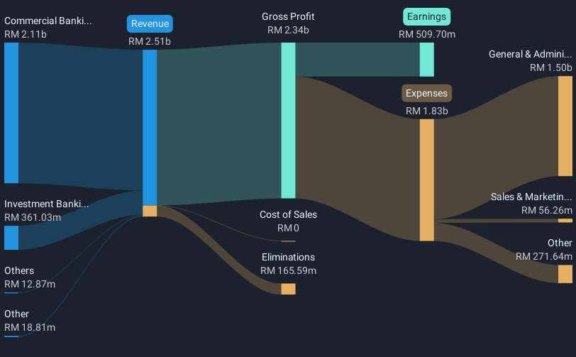 revenue-and-expenses-breakdown
