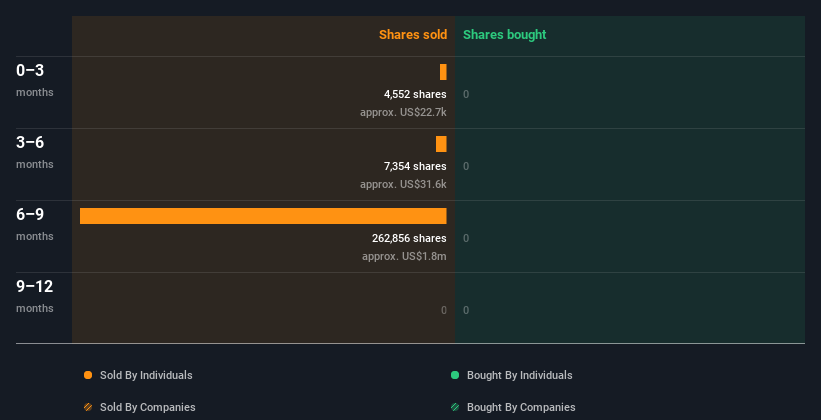 insider-trading-volume