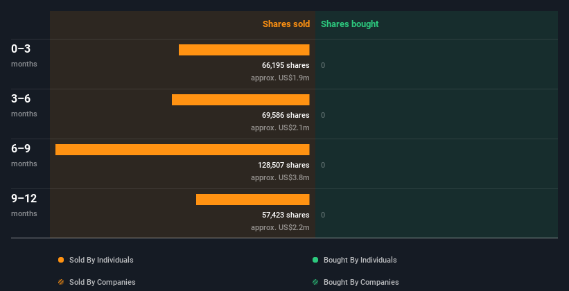 insider-trading-volume