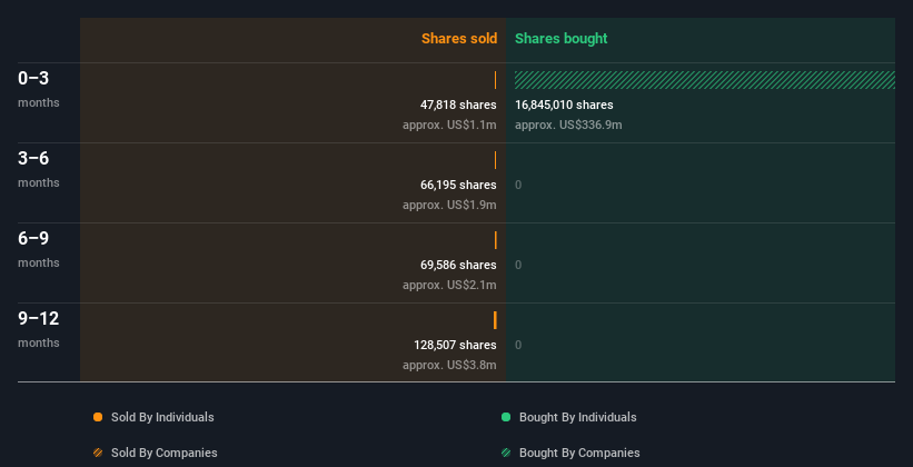 insider-trading-volume