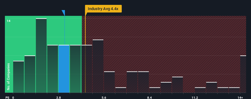 ps-multiple-vs-industry