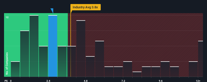 ps-multiple-vs-industry