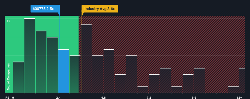 ps-multiple-vs-industry