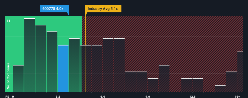 ps-multiple-vs-industry