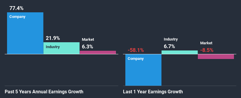 past-earnings-growth