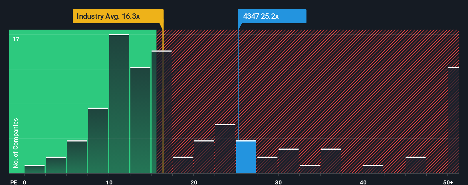 pe-multiple-vs-industry