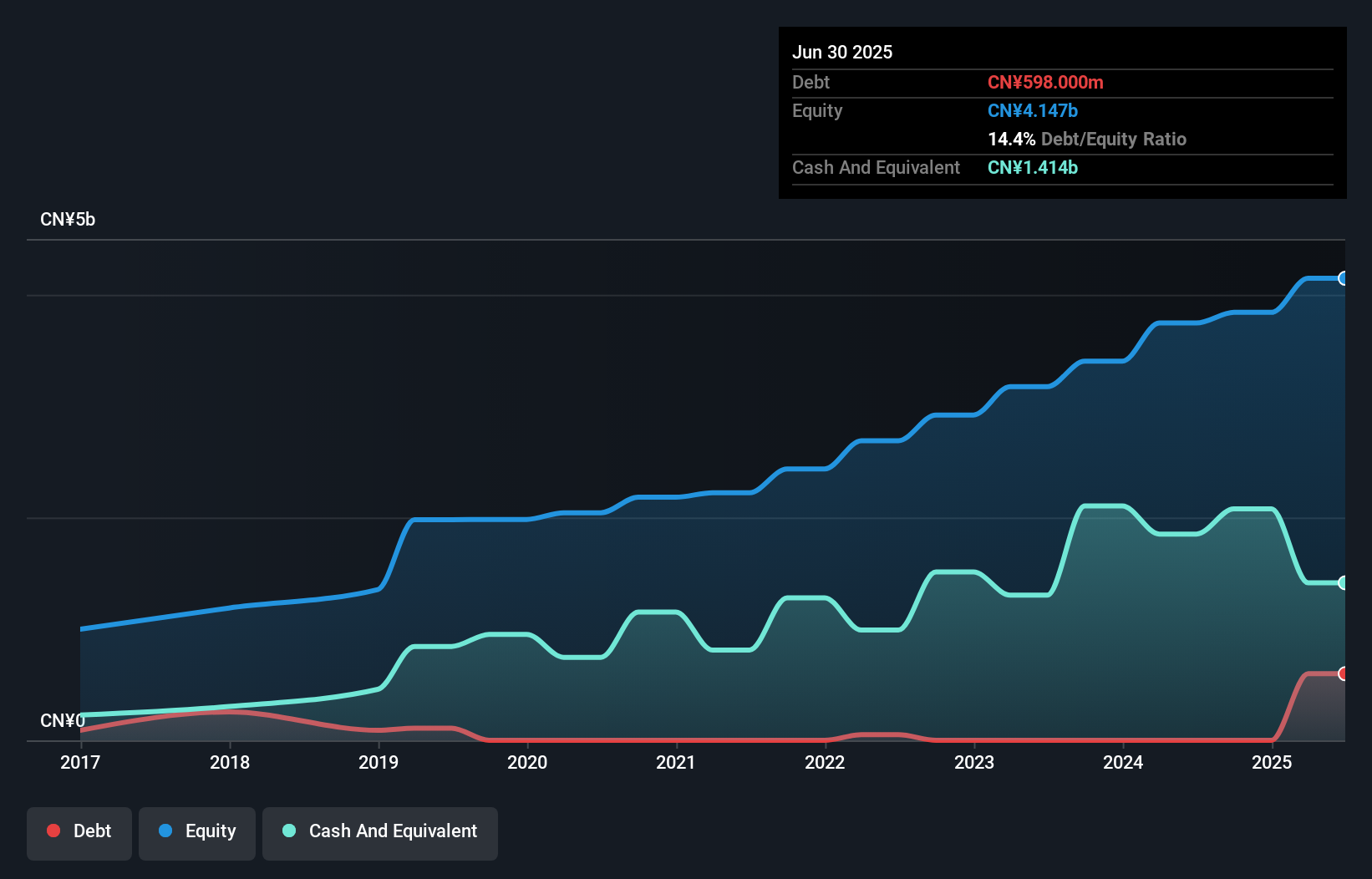 debt-equity-history-analysis