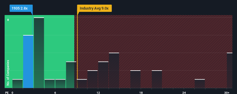 pe-multiple-vs-industry